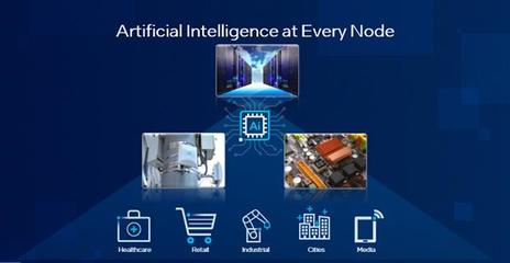 人工智能應用軟件開發 現狀、挑戰與未來趨勢