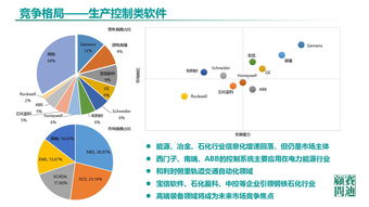 《中國(guó)工業(yè)軟件發(fā)展白皮書（2019）》發(fā)布 2021年市場(chǎng)規(guī)模預(yù)計(jì)突破2600億，人工智能應(yīng)用軟件開(kāi)發(fā)成新引擎