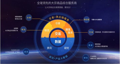二級市場產業互聯網B2B梳理 大宗商品篇——上海網絡與信息產業視角