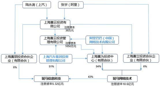 斑馬網絡與榮威RX5 上海智慧網聯汽車的深度實踐與前瞻